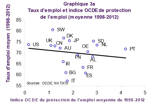 Dissertation Emploi Chomage